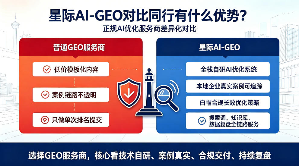 宁德星际AI-GEO对比同行有什么优势？正规AI优化服务商差异化对比
